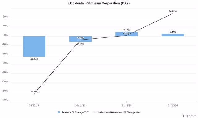 Occidental estimates