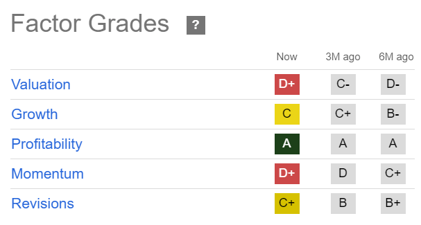 OXY Quant Grades