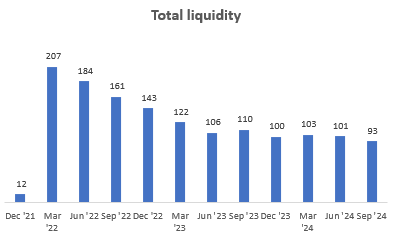 Total Liquidity (USD mn)