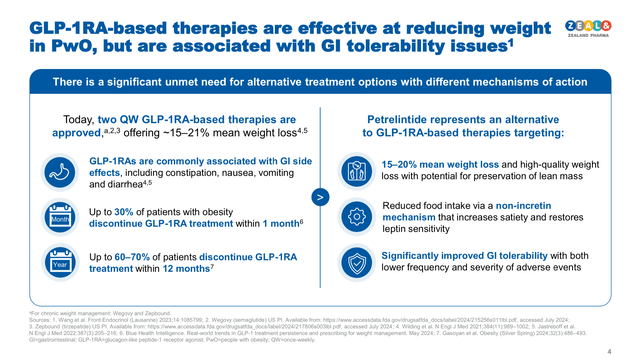 Petrelintide's opportunity in the weight management market