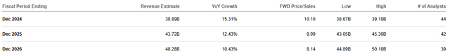 revenue growth