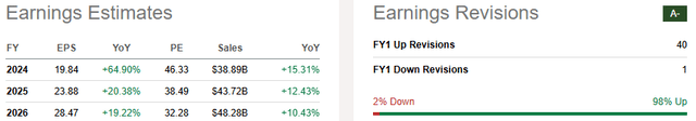 EPS estimates