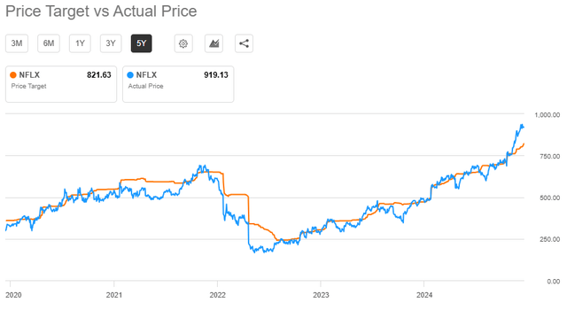 A graph with blue and orange lines Description automatically generated