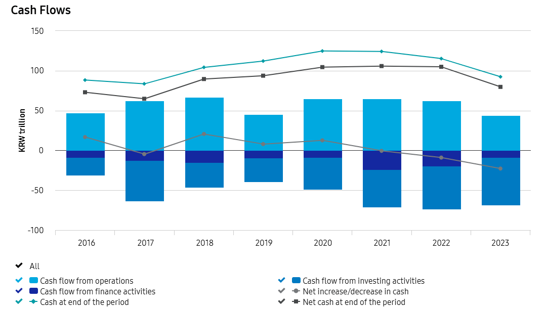 Samsung Electronics Stock Struggling To Retake The DRAM Leadership
