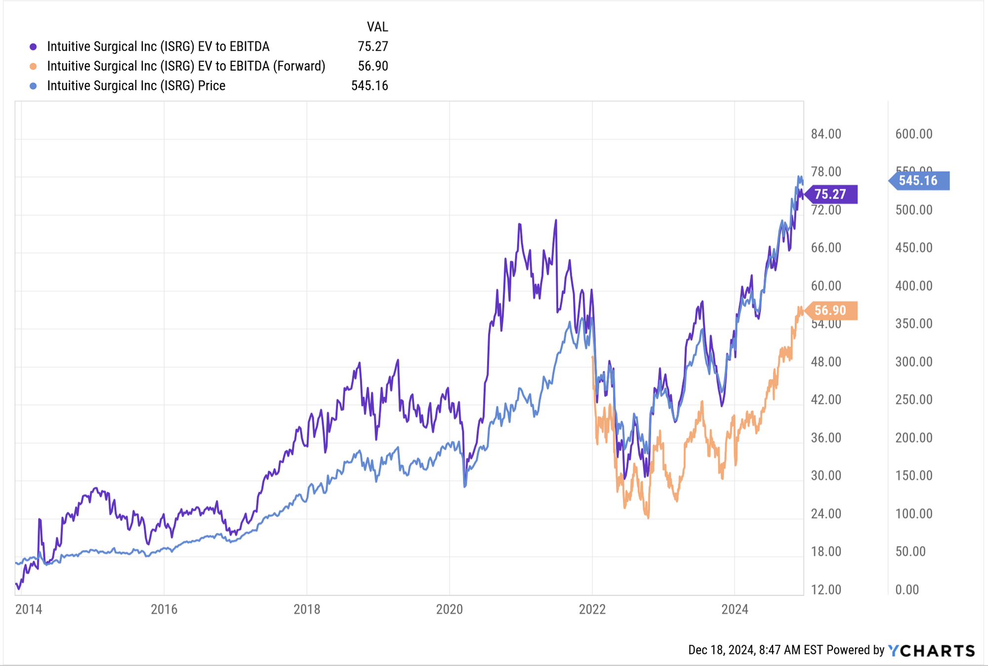 Intuitive Surgical Stock: Moat In Robotic Surgery Is Untouchable (NASDAQ: ISRG) | Seeking Alpha