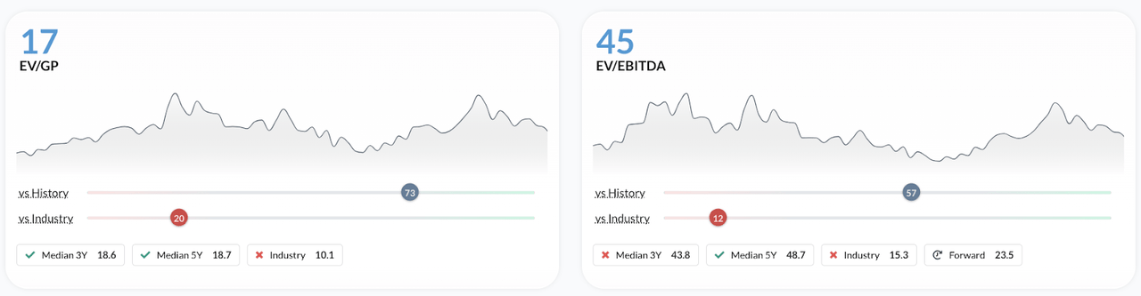 AMD Valuation