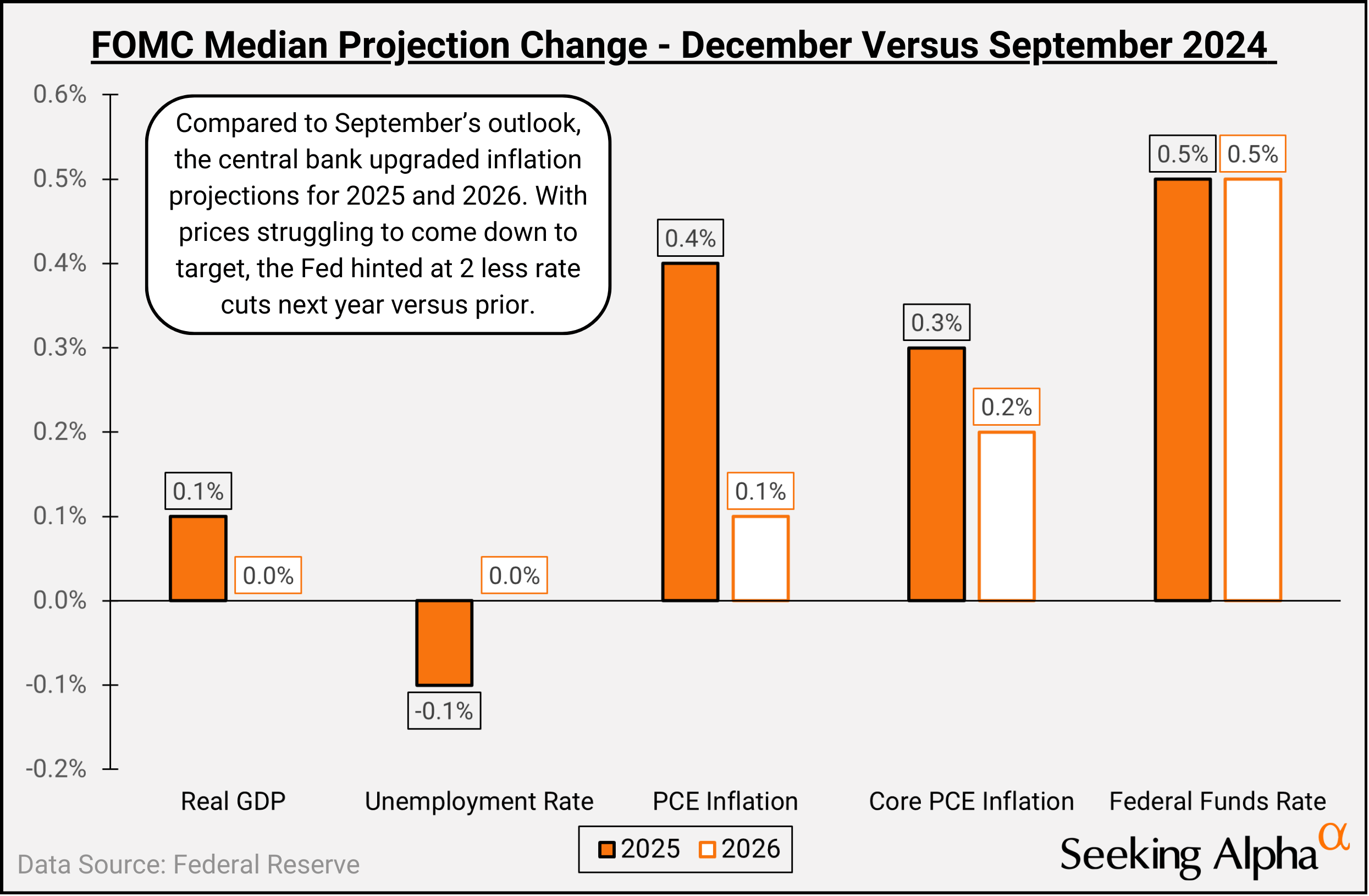 SA Charts: Stocks plunge as Fed ratchets up inflation expectations  (NYSEARCA:SPY) | Seeking Alpha