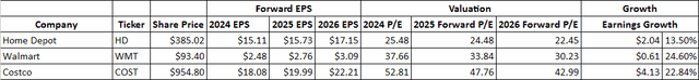 Forward EPS