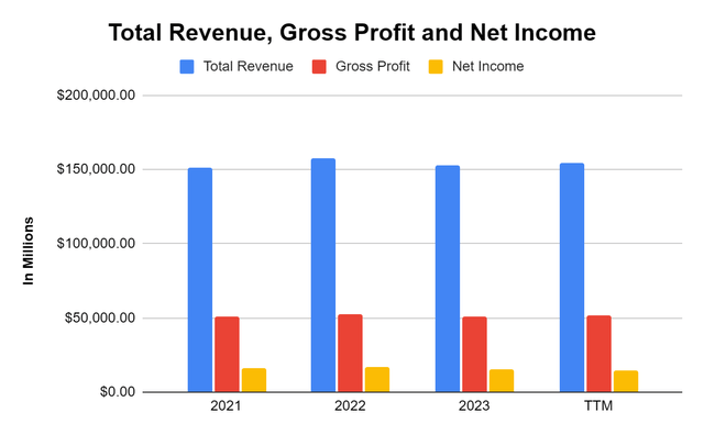 Home Depot Revenue