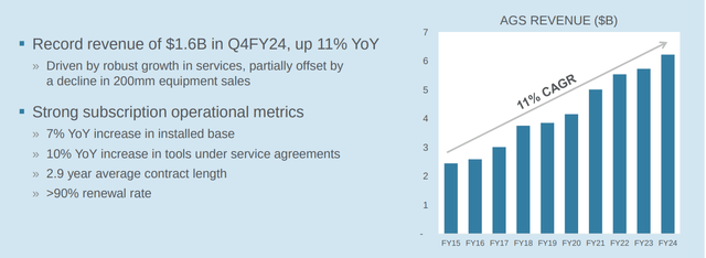 Applied Materials Earnings Presentation Stock