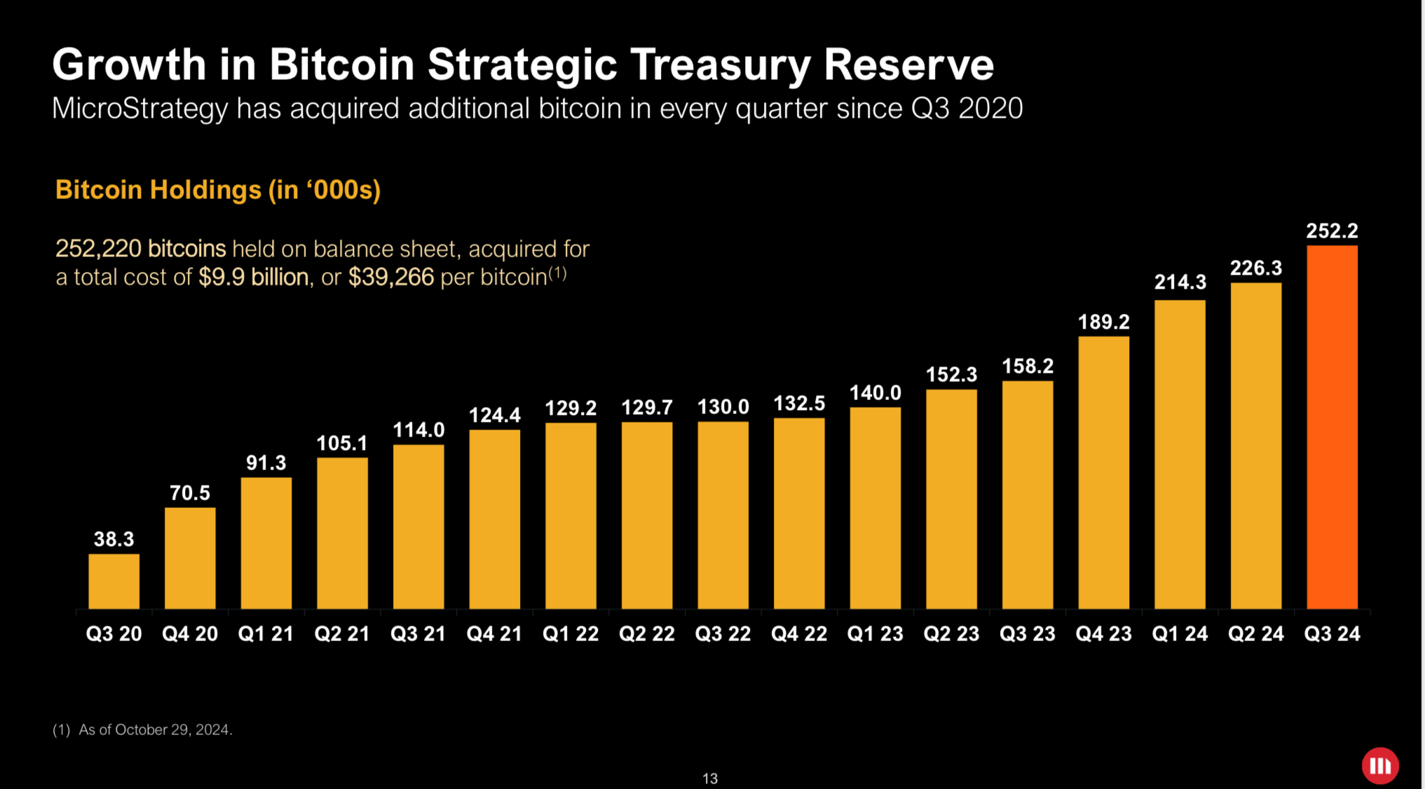 MicroStrategy And Its Bitcoin Business Deserve More Respect (NASDAQ:MSTR) |  Seeking Alpha