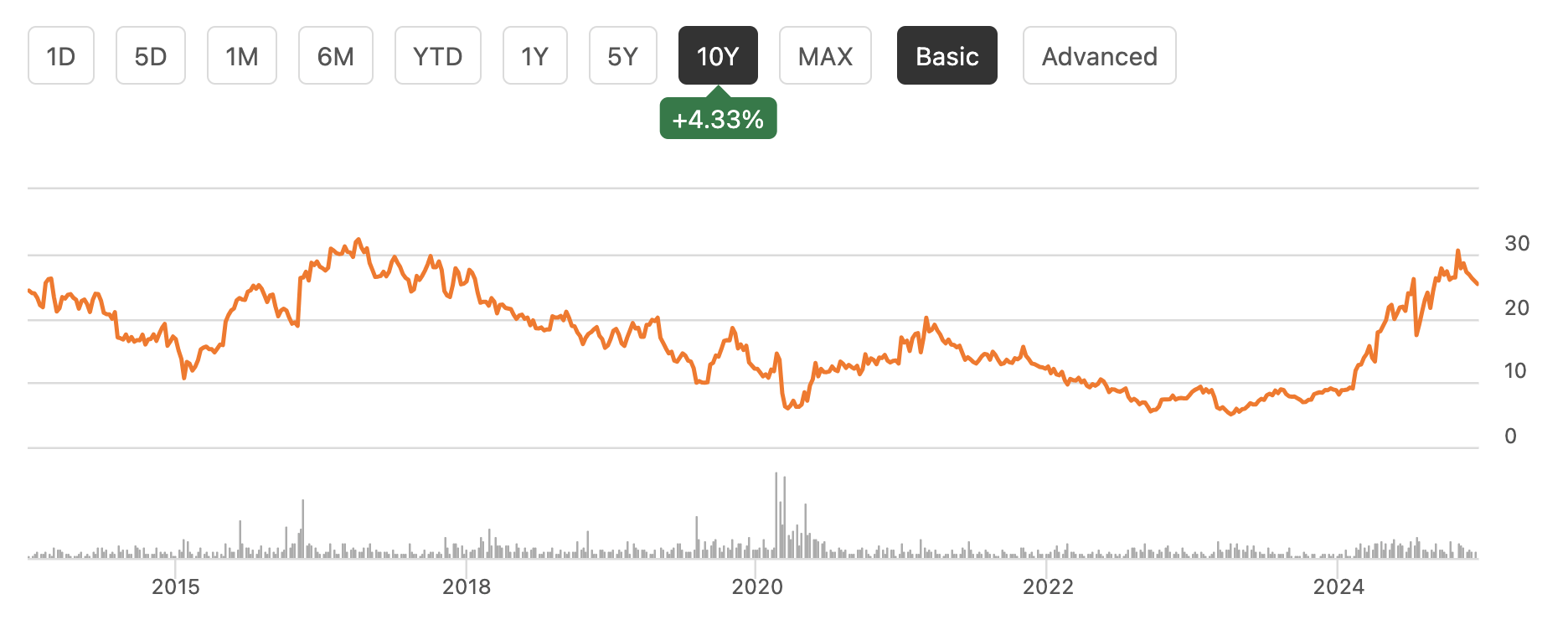 Tutor Perini Stock: Fewer Disputes, More Profits On The Horizon (NYSE ...