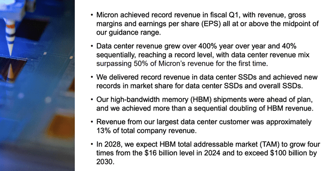 Micron Investor Presentation