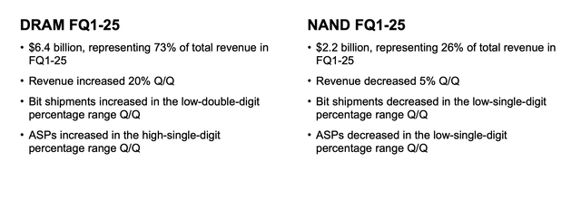 Micron Investor Presentation