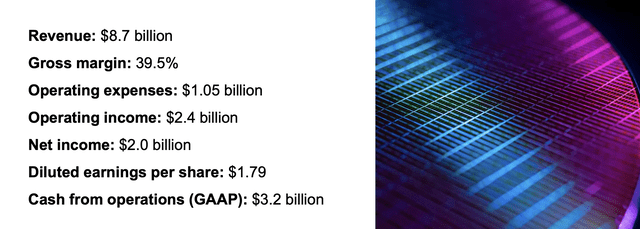 Micron Investor Presentation