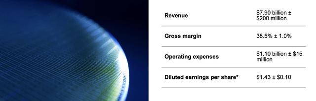 Micron Investor Presentation