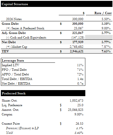 Capital Structure