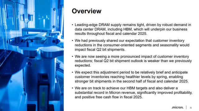 The image gives an overview of Micron's business.