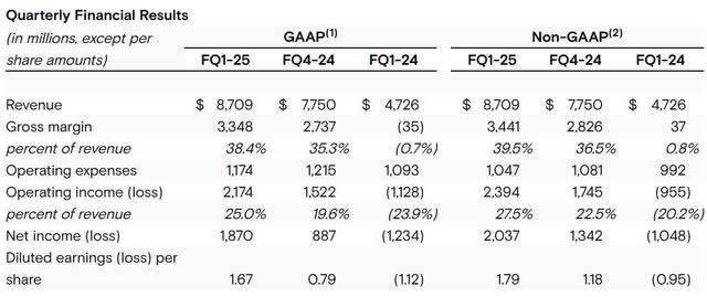 The image shows Micron's quarterly Income statement highlights.