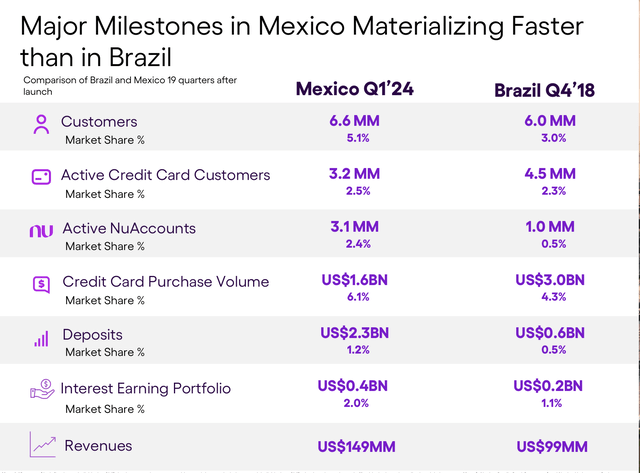 Q1 2024 Investor Presentation