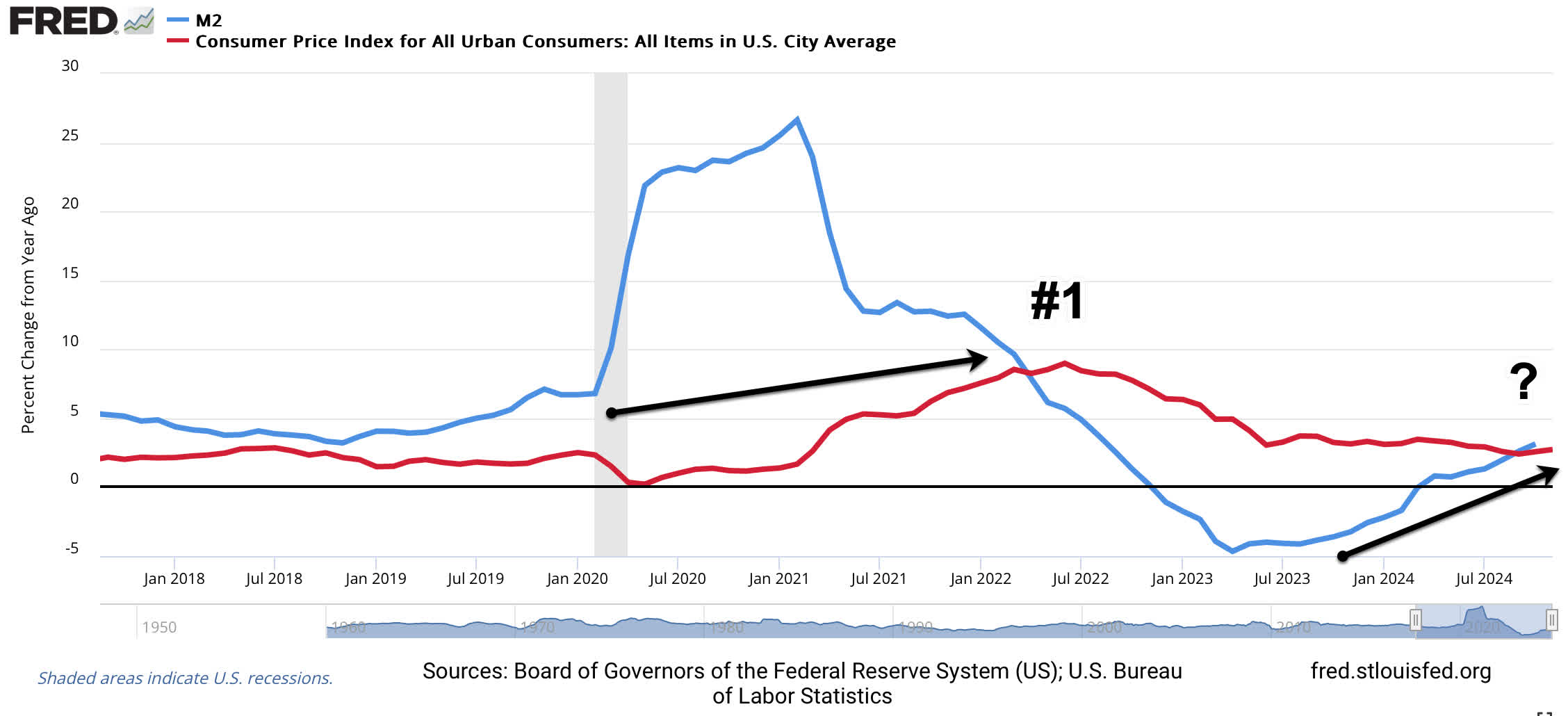 Will Inflation Accelerate And Force The Fed To Hike Rates? | Seeking Alpha