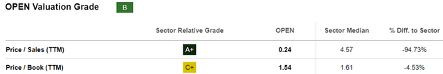 OPEN Valuations