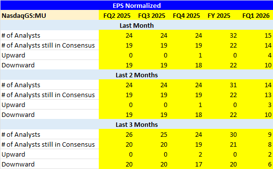 Normalized EPS Revisions