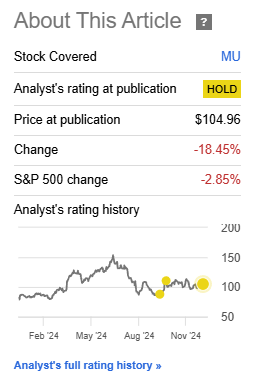 Performance since Author's Last Article on Micron