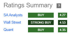 Micron Ratings Summary