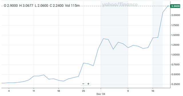 Kulr Technology Financial Performance February 2025 KULR Technology: Sell The Hype (NYSE:KULR) | Seeking Alpha