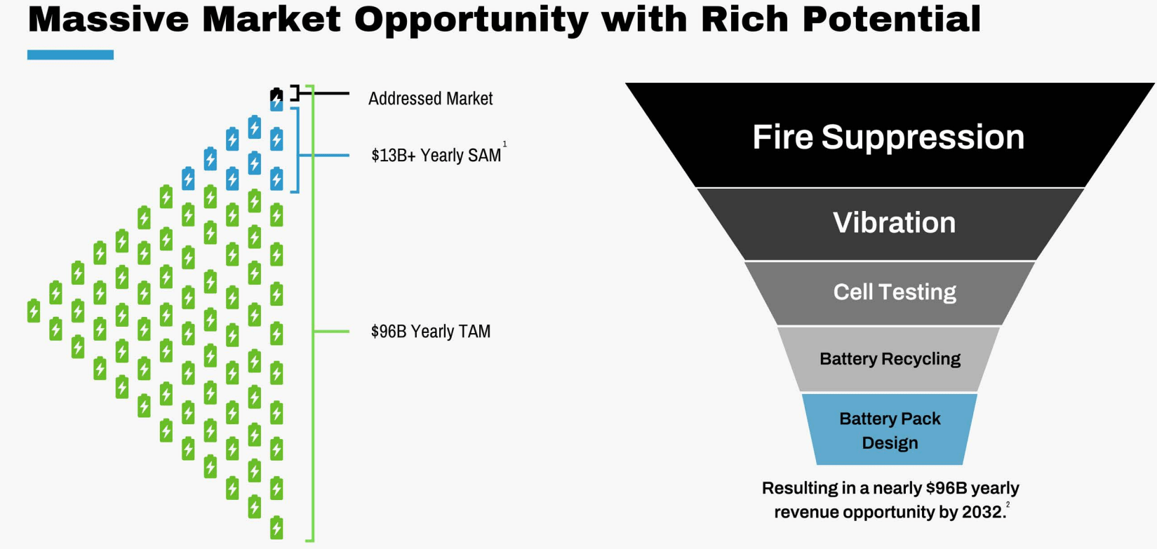 KULR Technology: Sell The Hype (NYSE:KULR) | Seeking Alpha