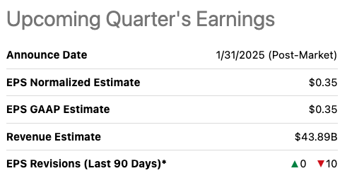 Down revisions for EPS in the upcoming quarter.