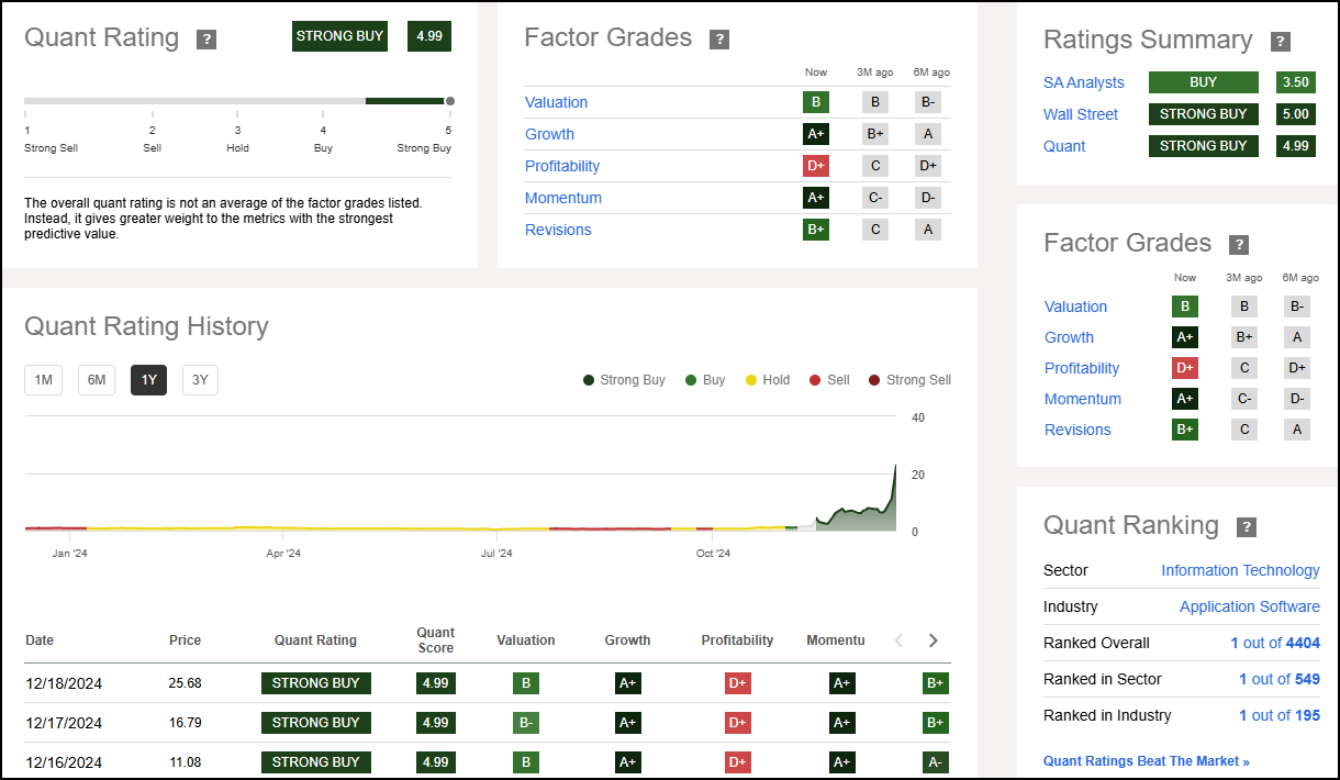 chart