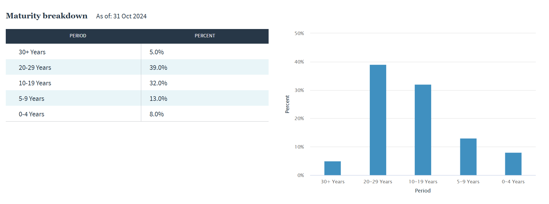 NAD Vs. NXP Revisited: Time To Delever (NYSE:NAD) | Seeking Alpha