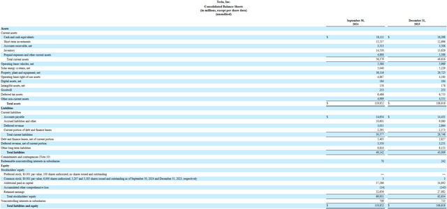 Tesla's Q3 Financials