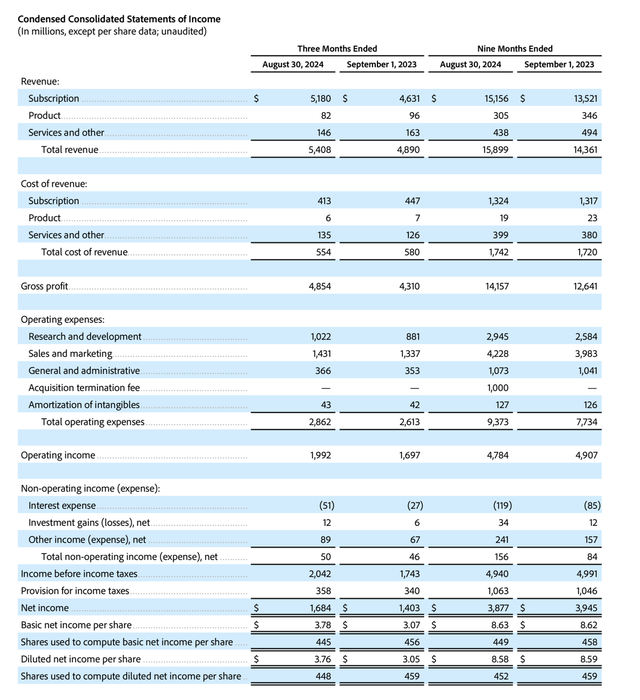 Adobe Q3 results