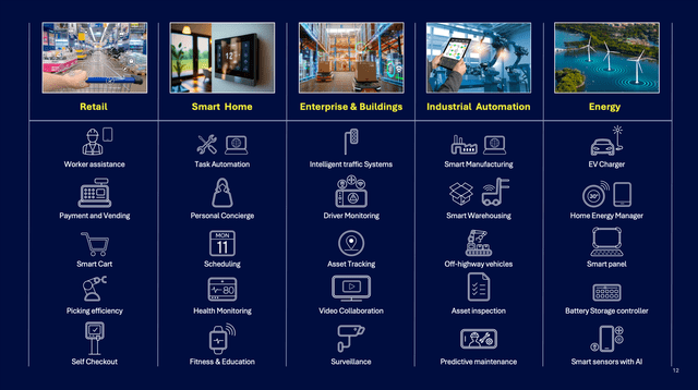 Qualcomm can profit from the Internet of Things applications