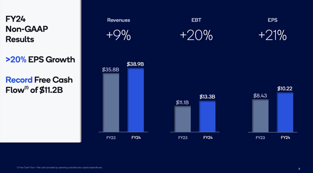 Qualcomm is reporting full-year results for fiscal 2024