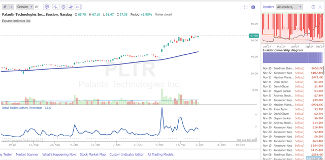 TrendSpider Software, PLTR, notes added