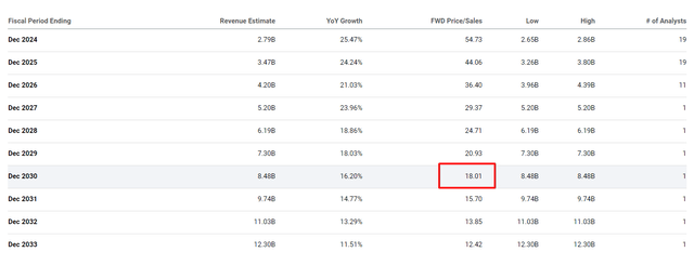 Seeking Alpha, PLTR, notes added