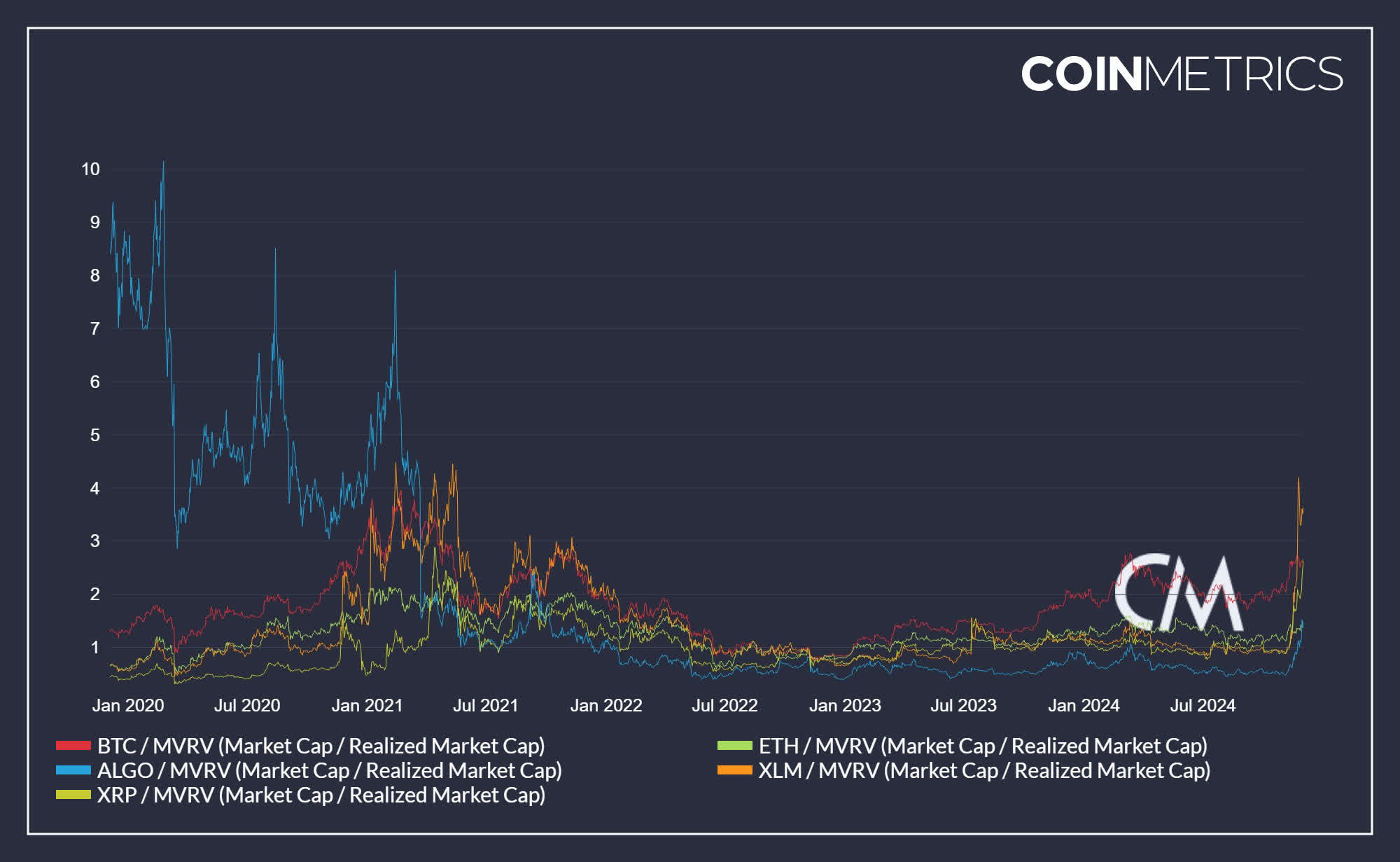 Ripple: Surging For A Reason? (Cryptocurrency:XRP-USD) | Seeking Alpha