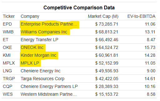 Energy pipeline EV / EBITDA comparison