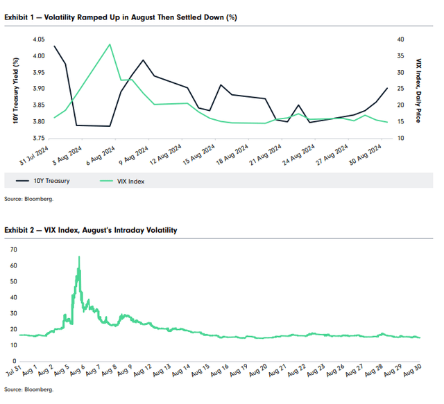 Diamond Hill Intermediate Bond Strategy Fund Q3 2024 Market Commentary