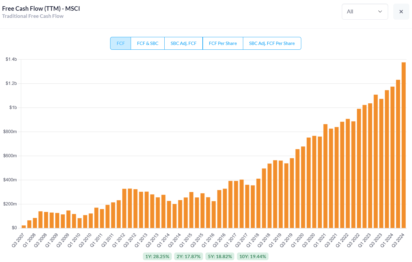 MSCI: Great Business, But Limited Upside (NYSE:MSCI) | Seeking Alpha