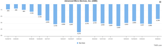 A graph with blue bars Description automatically generated with medium confidence