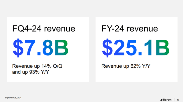 MU Q4 Revenue