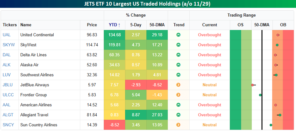 Jet ETFs