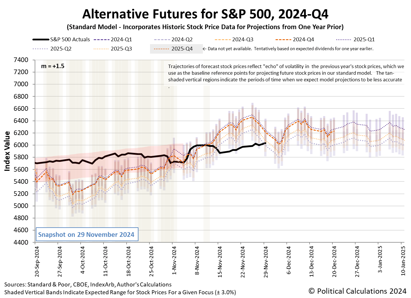 S&P 500 Rises To New High As Outlook For 2025 Rate Cuts Improves | Seeking  Alpha