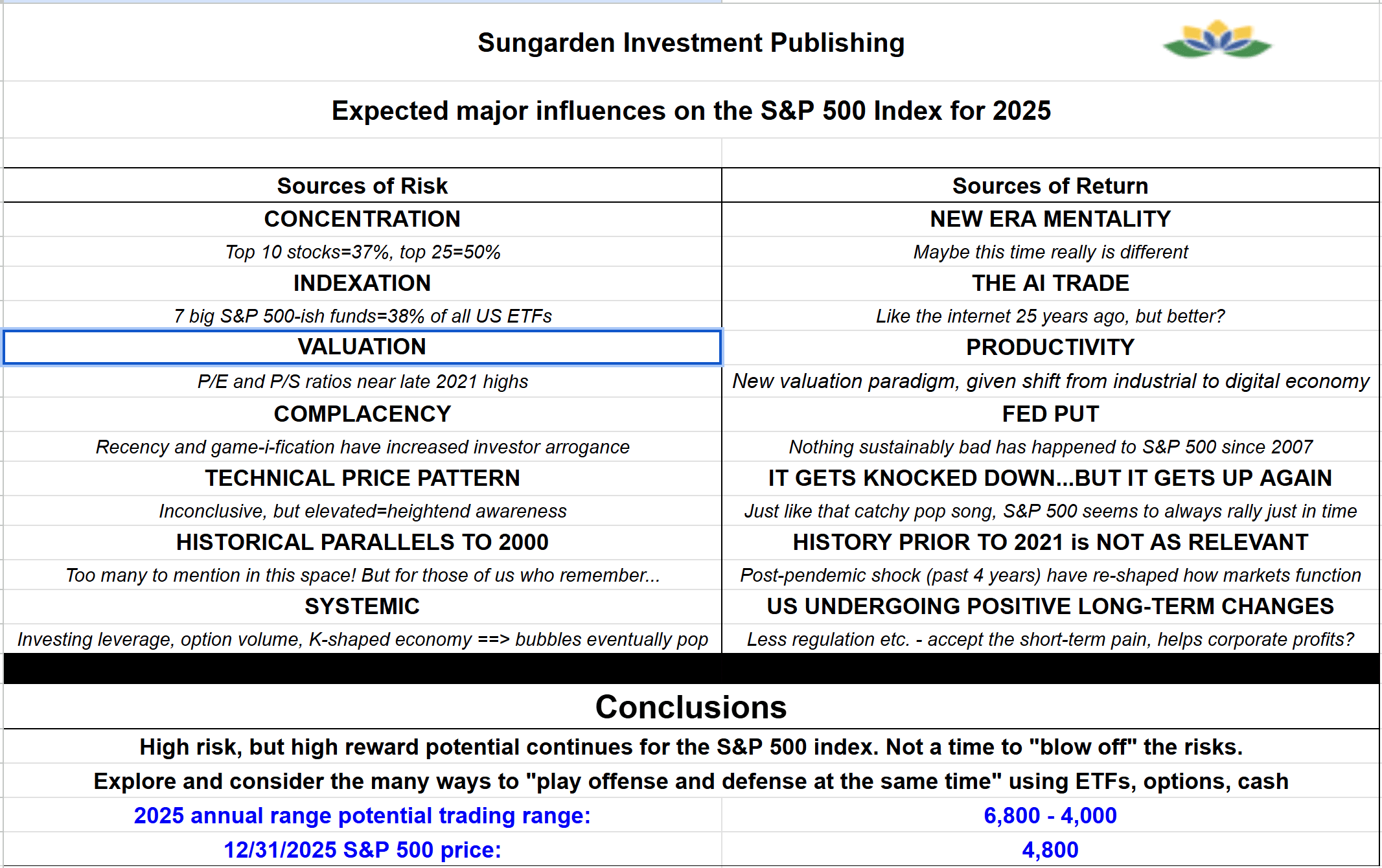 S&P 500 Forecast For 2025 On The Edge Of Gory (SP500) Seeking Alpha