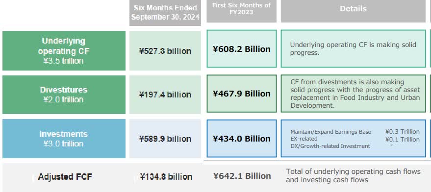 Weaker Results, Uncertainties Around Yen Make Downgrade